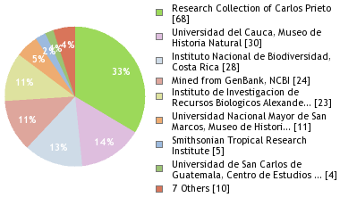 Depositories