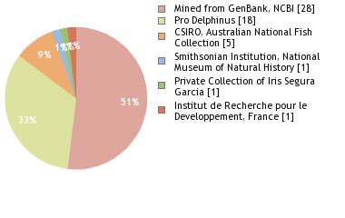 Depositories