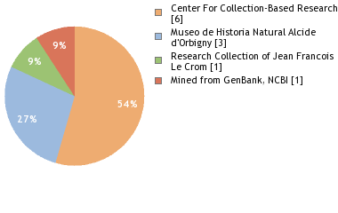 Depositories