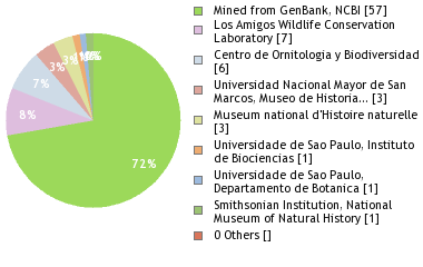 Depositories