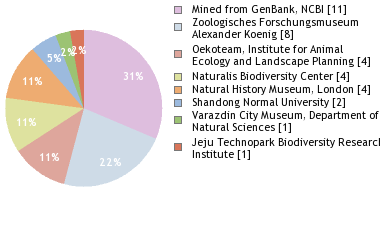 Depositories