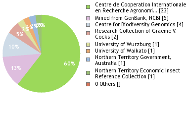 Depositories