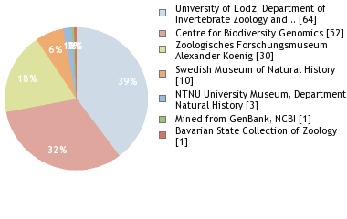 Depositories