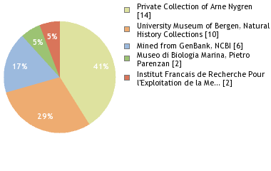 Depositories