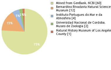 Depositories