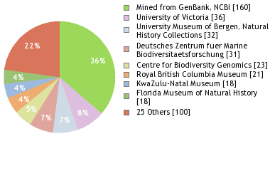 Depositories