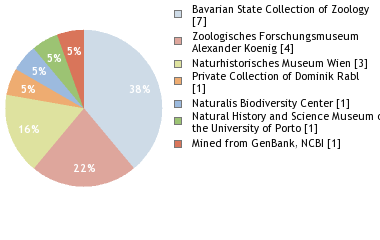 Depositories