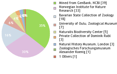 Depositories