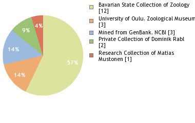 Depositories