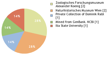 Depositories