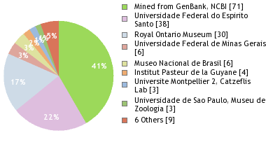 Depositories