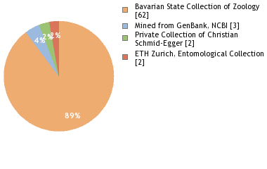 Depositories