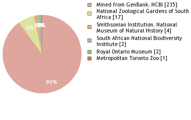 Depositories