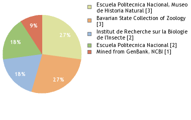 Depositories