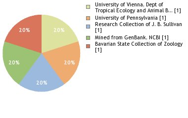 Depositories