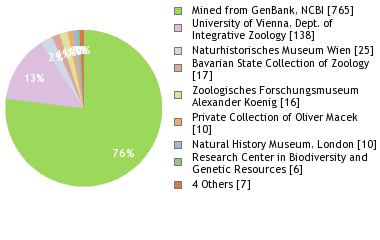 Depositories