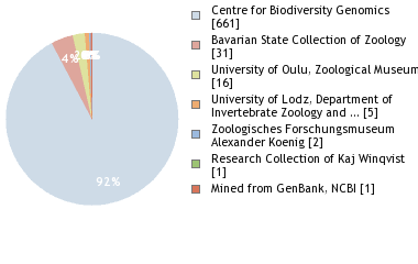 Depositories