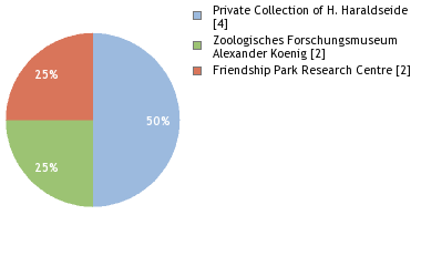 Depositories