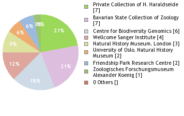 Depositories