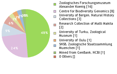 Depositories