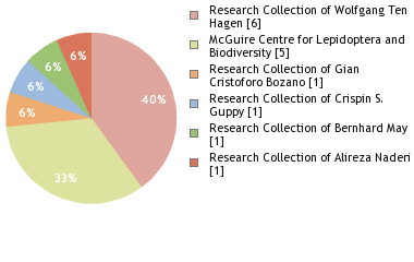 Depositories