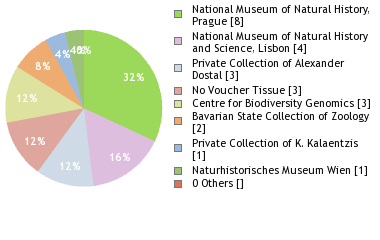 Depositories