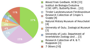 Depositories