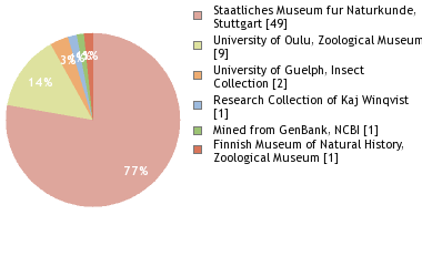 Depositories