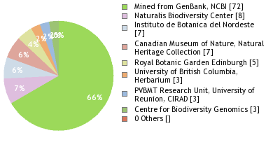 Depositories