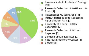 Depositories