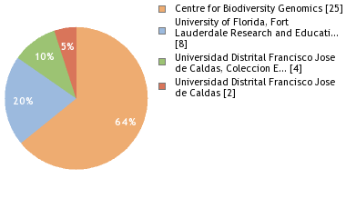 Depositories
