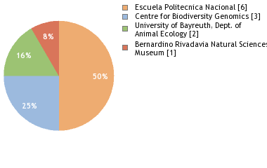 Depositories