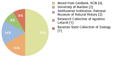 Depositories