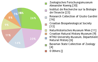 Depositories