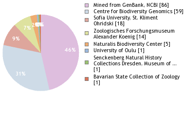 Depositories