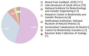 Depositories