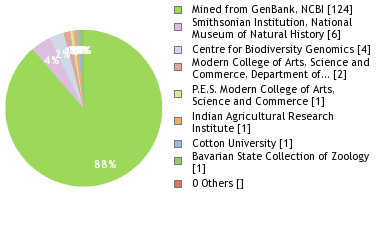 Depositories