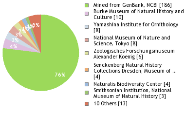 Depositories