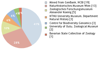 Depositories
