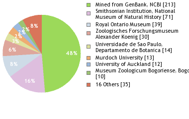 Depositories