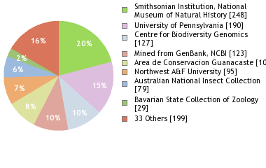 Depositories