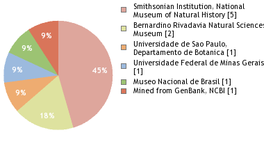 Depositories