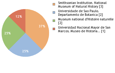 Depositories