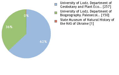 Depositories