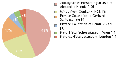 Depositories