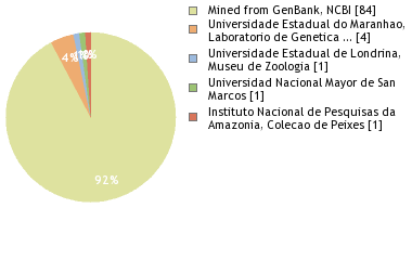 Depositories