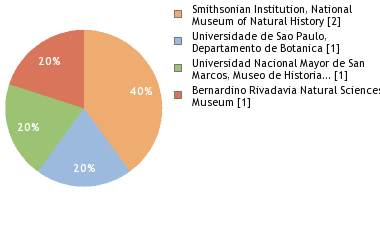 Depositories
