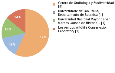 Depositories