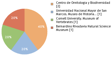 Depositories