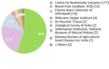 Depositories